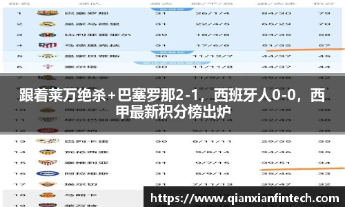 跟着莱万绝杀+巴塞罗那2-1，西班牙人0-0，西甲最新积分榜出炉